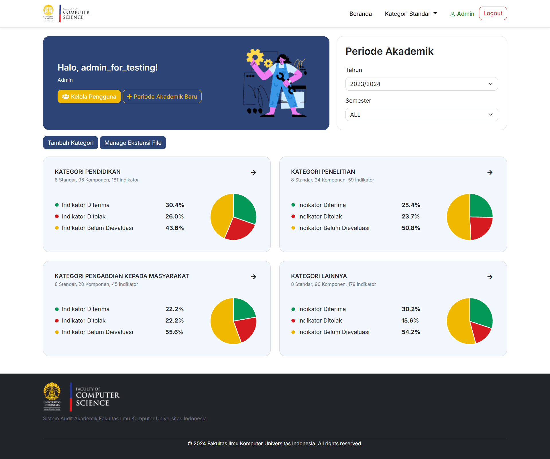 Fasilkom Academic Audit System, Fasilkom UI