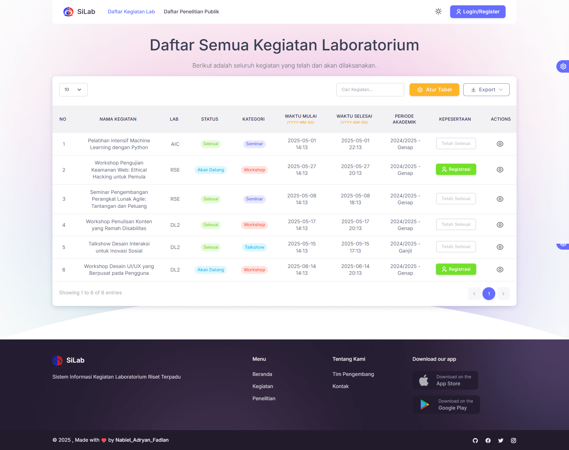 Research Laboratory Management System, Fasilkom UI