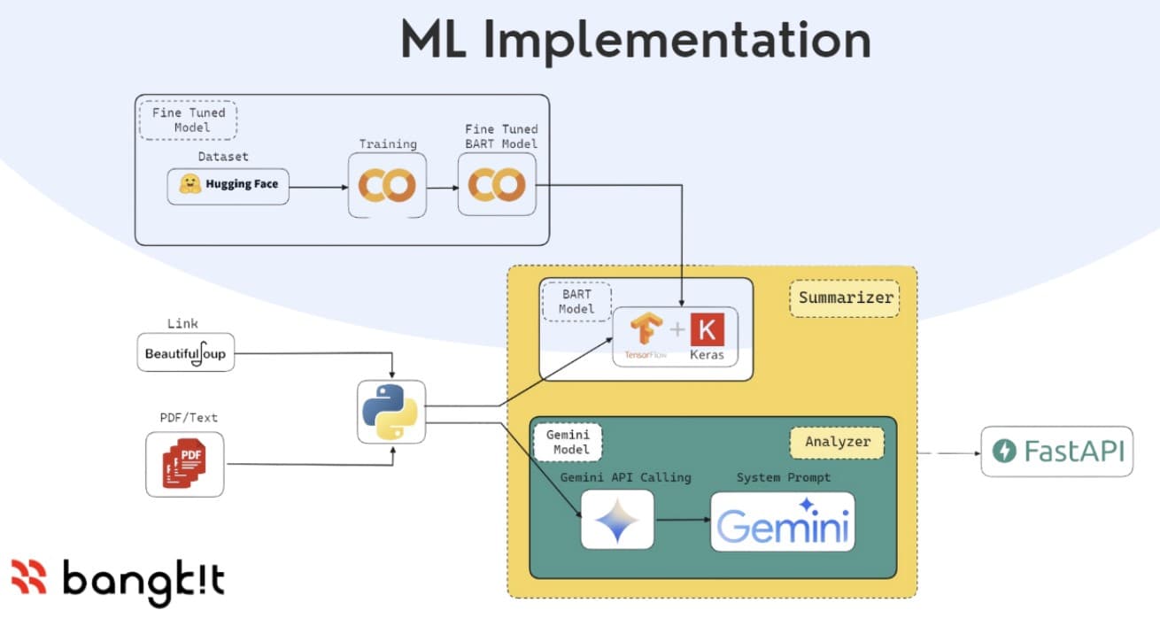Summarize Research Paper Application (Bangkit Capstone)